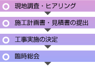 マンション劣化診断　大阪